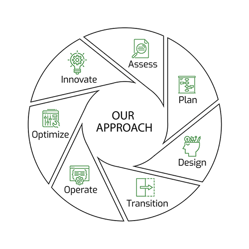 Our Approach graphic 500x500